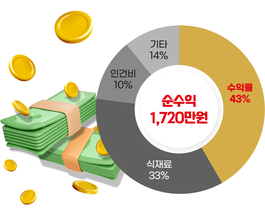 그래프